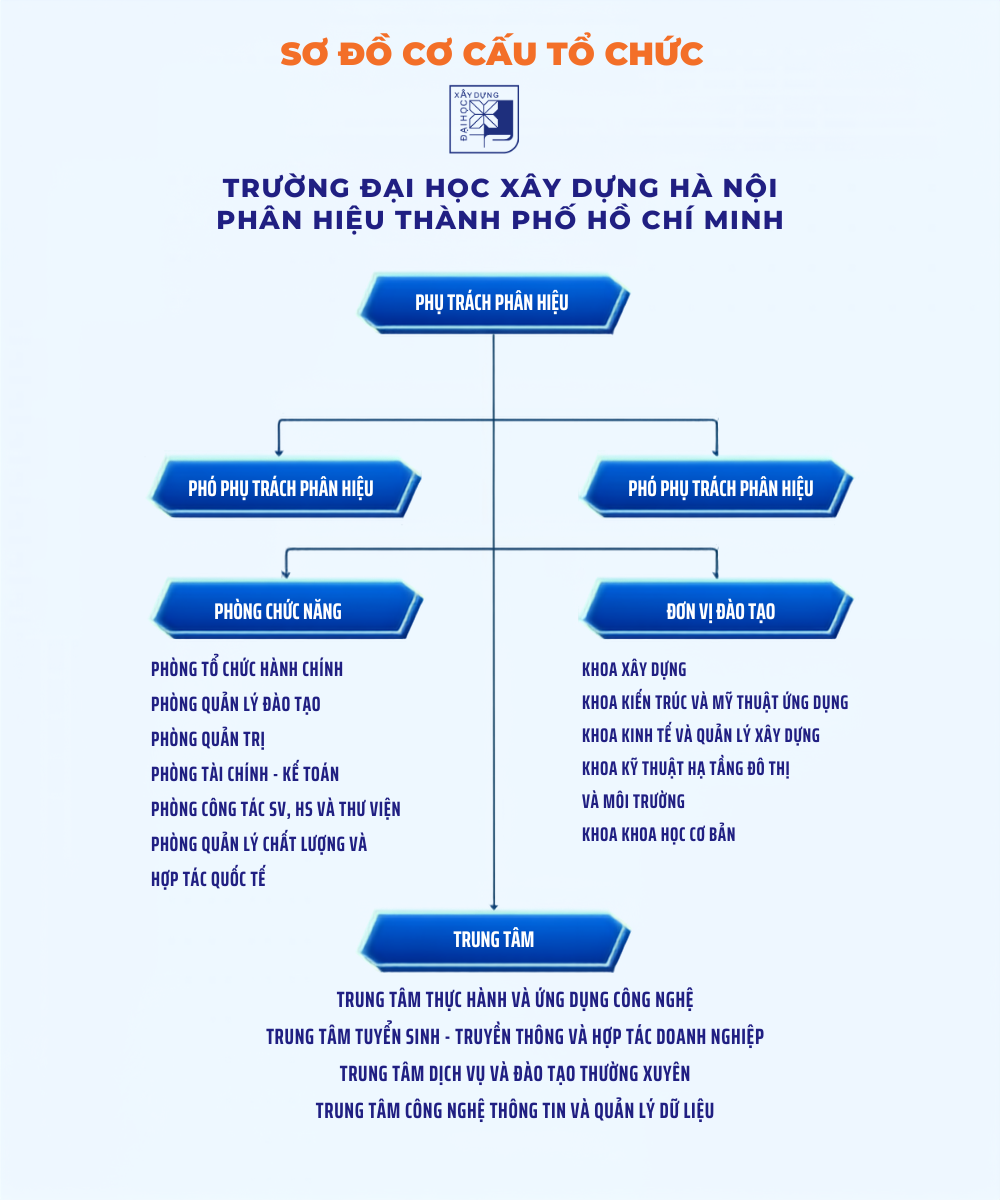 Cơ cấu tổ chức